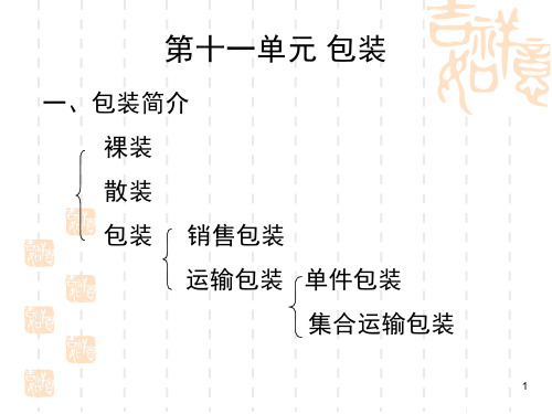 国际商务函电11