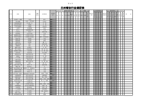 【表格】调研表(餐饮)(范本)