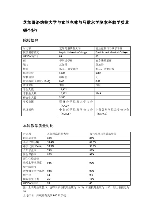 芝加哥洛约拉大学与富兰克林与马歇尔学院本科教学质量对比