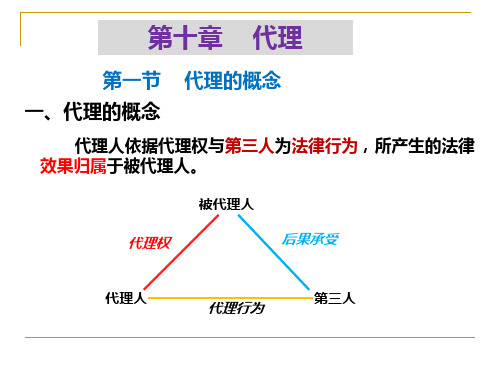 民法学课件：第十章代理