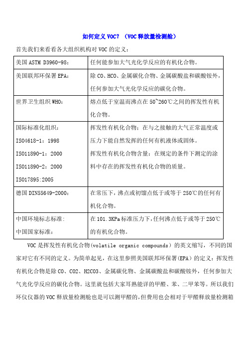 如何定义VOC?(VOC释放量检测舱)