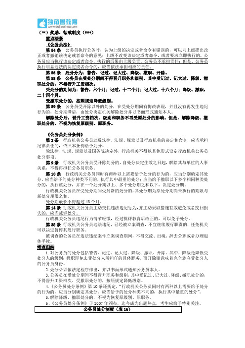 273.独角兽法考(行政法)-公务员法(二)