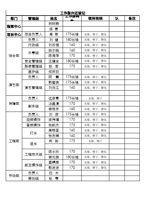 工作服领用登记表