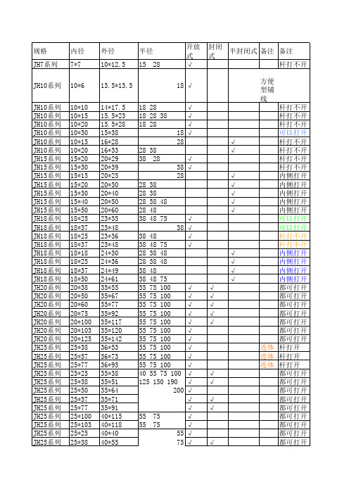 尼龙拖链规格表