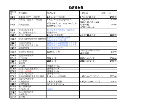 城中村改造相关费用预算