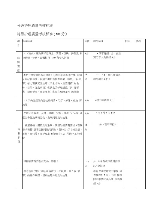 201712月修订版分级考核标准