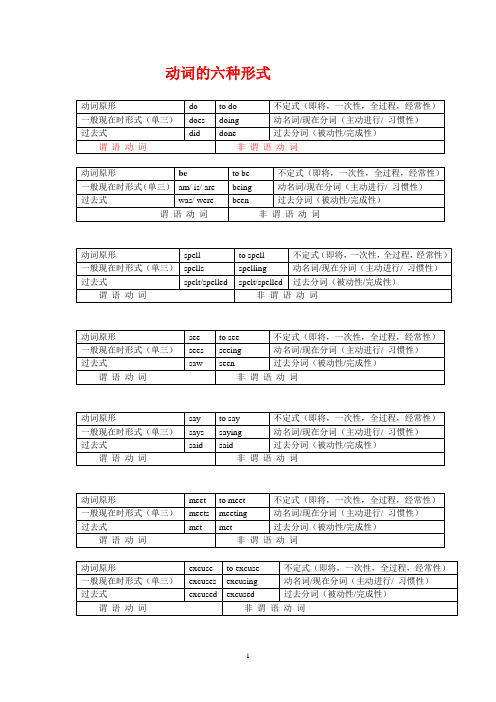 2020动词的六种形式