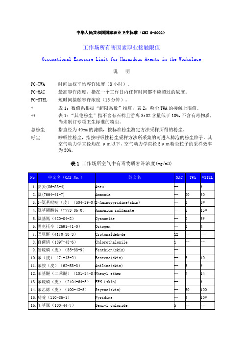 (GBZ22002)工业场所有害因素职业接触限值