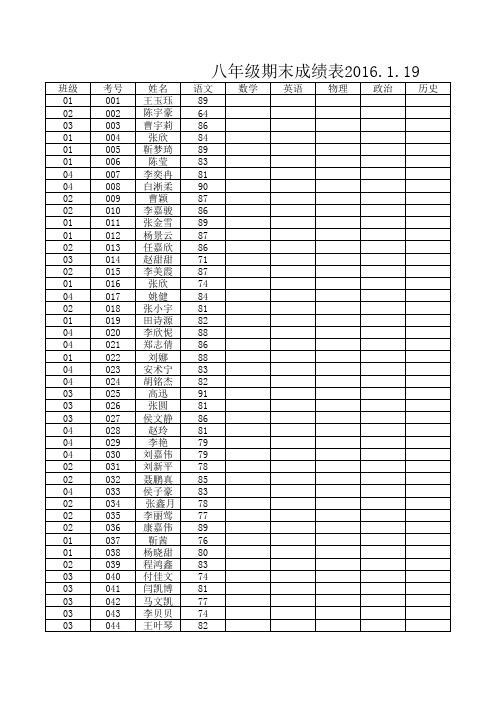 八年级期末成绩表2016.1.19