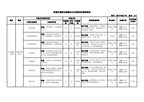 2020年质量环境职业健康安全三体系风险与机遇评价分析表