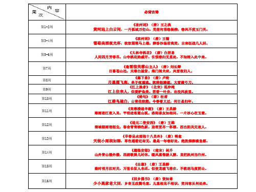 三年级上册语文(课外)必背古诗简析