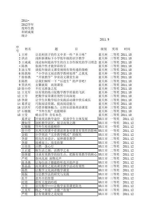 2011-2012学年教科研成果统计