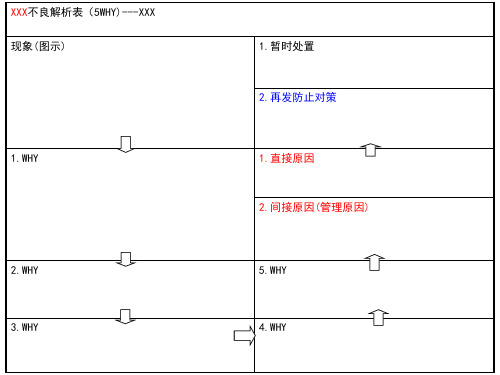 5Why不良解析表模板