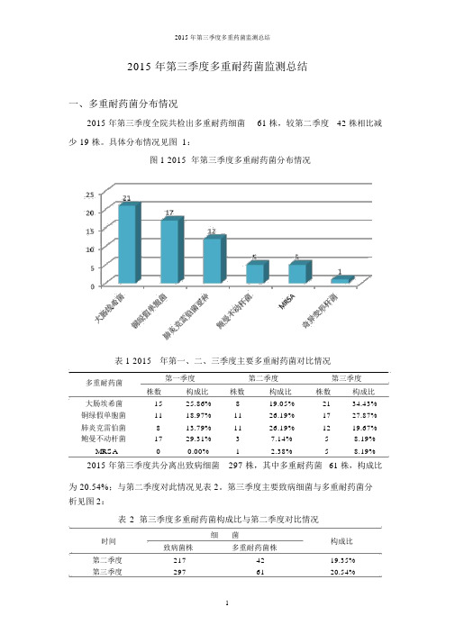 2015年第三季度多重耐药菌监测总结