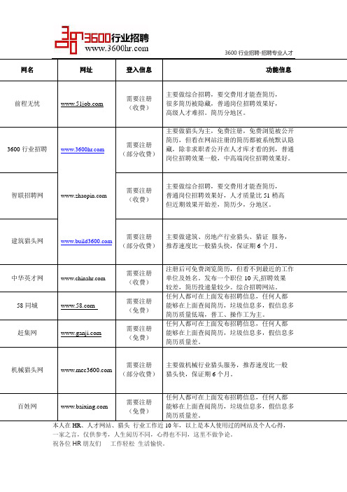 HR必备网站大全