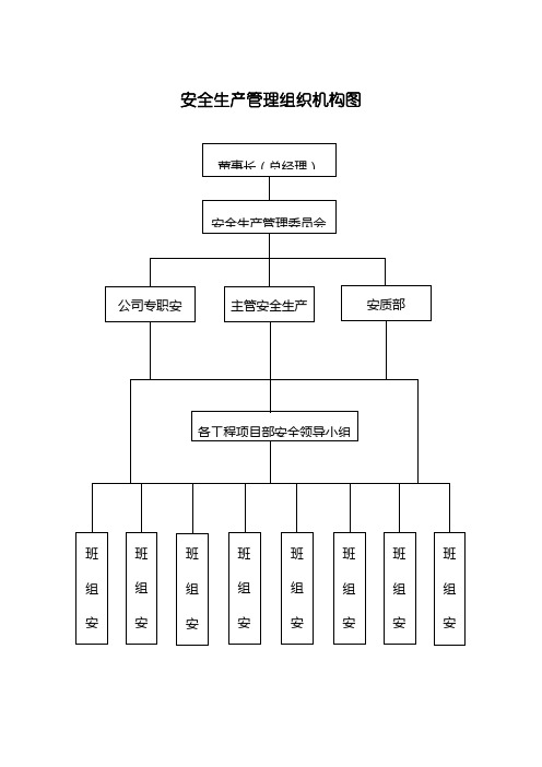 1.5安全生产管理组织机构图