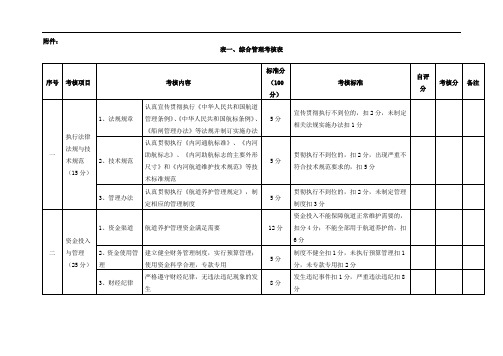 考核表- 重庆航运网-重庆市港航管理局重庆市地方海事局重庆市船舶检验局