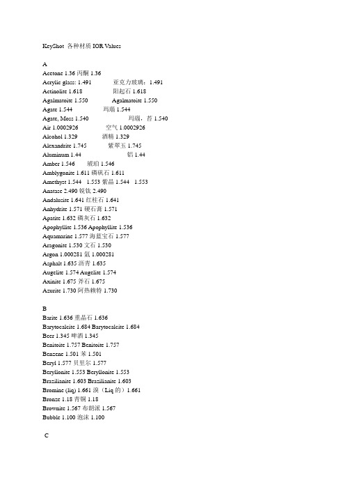 KeyShot 各种材质IOR Values