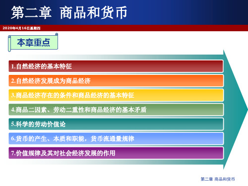 政治经济学第二章商品和货币