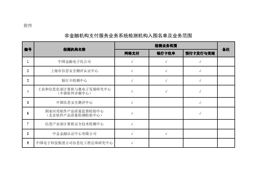 非金融机构支付服务业务系统检测机构入围名单及业务范围