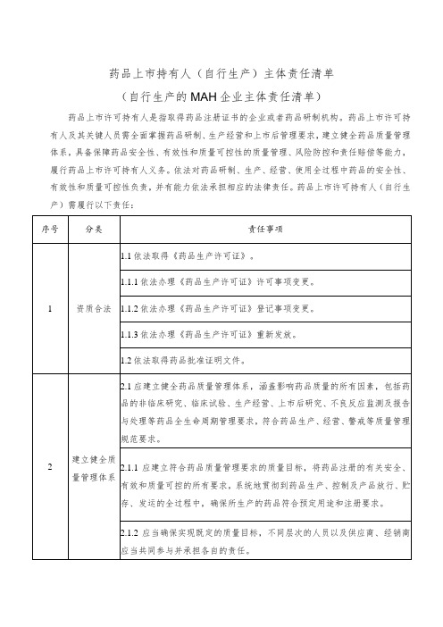 药品上市许可持有人(自行生产)主体责任清单