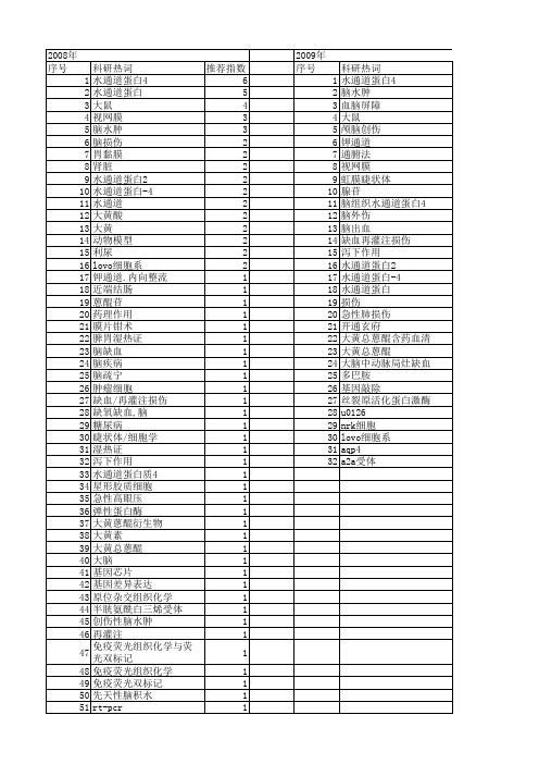 【国家自然科学基金】_aqp4_基金支持热词逐年推荐_【万方软件创新助手】_20140803