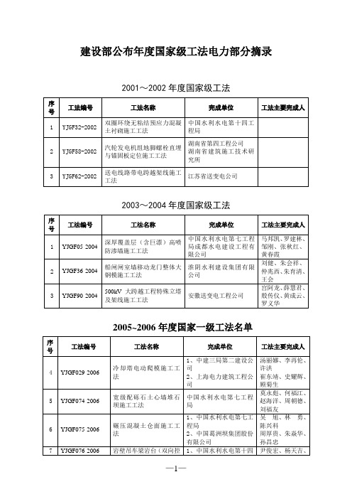 建设部年度国家级工法名单(电力部分2001-2006)