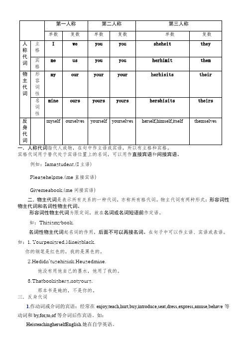 人称代词-物主代词和反身代词表格