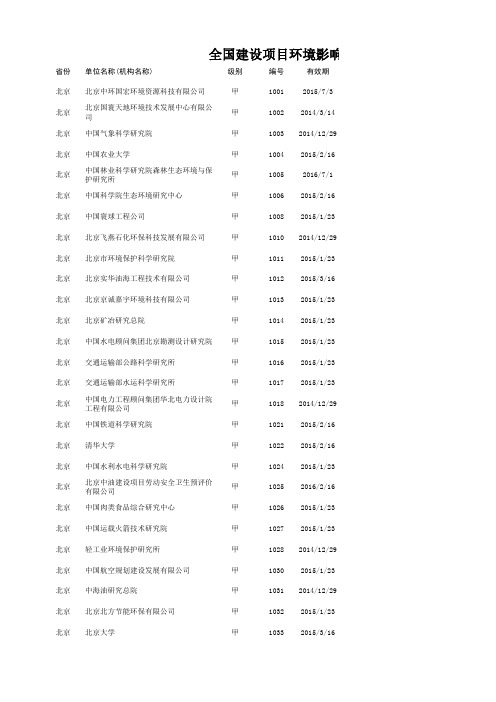 全国建设项目环境影响评价资质单位名单(2014年2月)