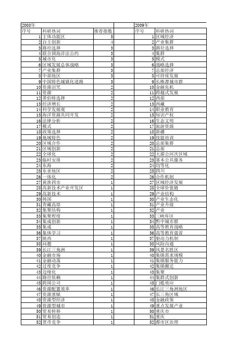 【国家社会科学基金】_区域选择_基金支持热词逐年推荐_【万方软件创新助手】_20140804