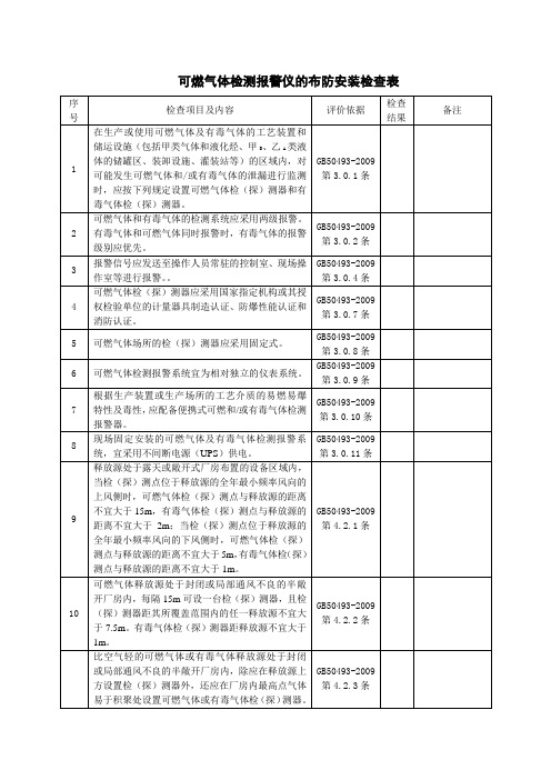 可燃气体检测报警仪的布防安装检查表