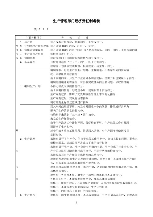 生产管理部门经济责任制考核