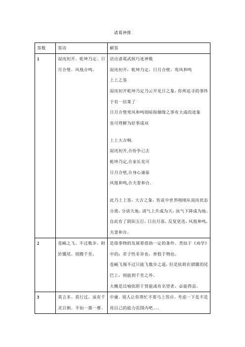 诸葛神推详解
