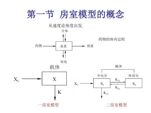 经典房室模型理论