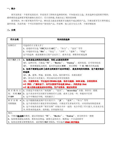 主流国产蓝牙模块芯片低功耗选型对比总结V1