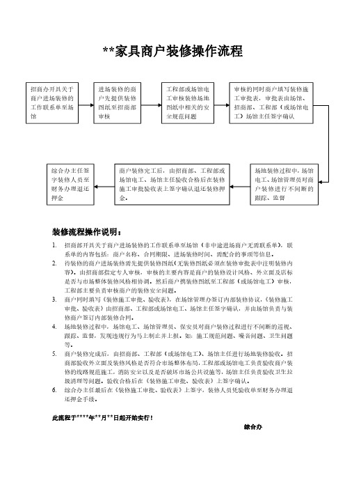 场馆商户装修操作流程