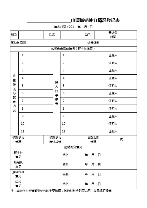 学校申请撤销处分情况登记表模板