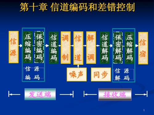 第10章信道编码和差错控制