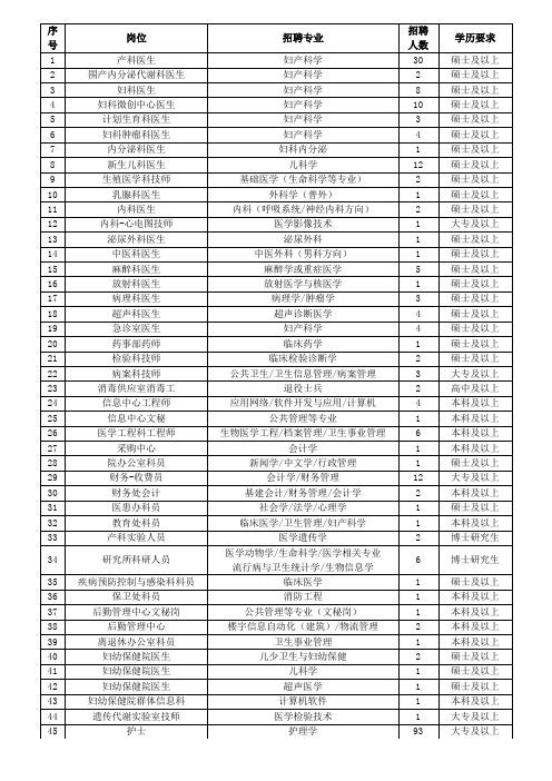 北京妇产医院创建于1959年6月6日,是一所以临床医疗