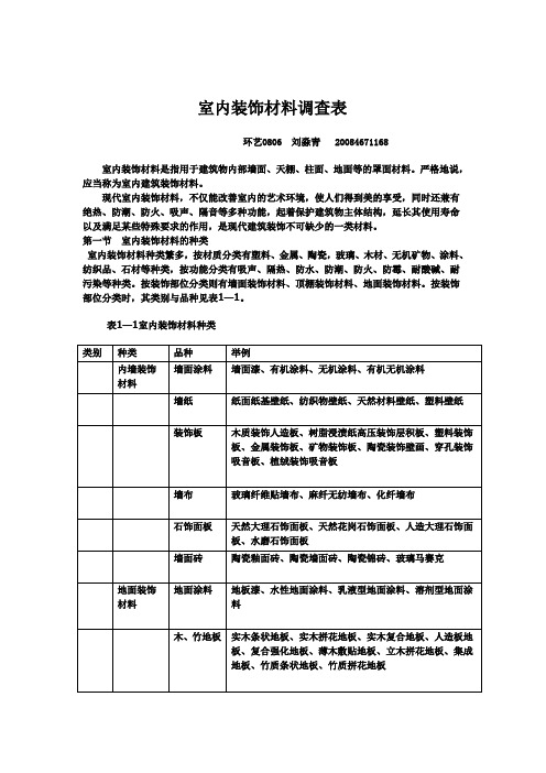 室内设计装饰材料表[1]