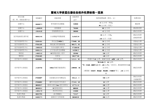 暨南大学贵重仪器设备收费标准一览表