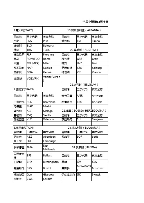 世界空运港口三字代码表