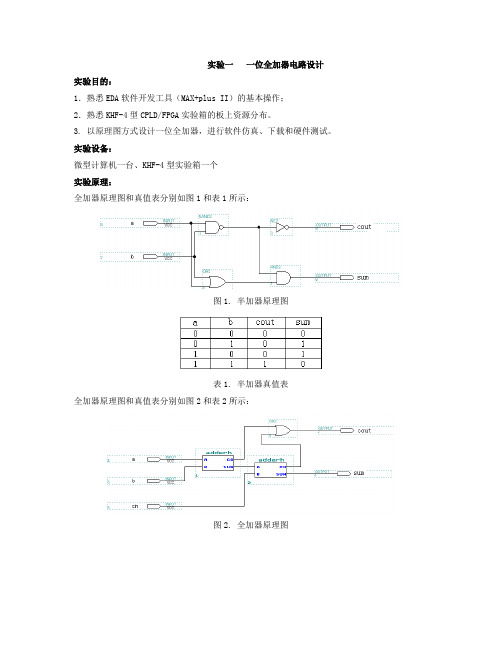 EXP01实验一 一位全加器设计