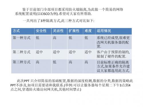 防火墙简易配置概要