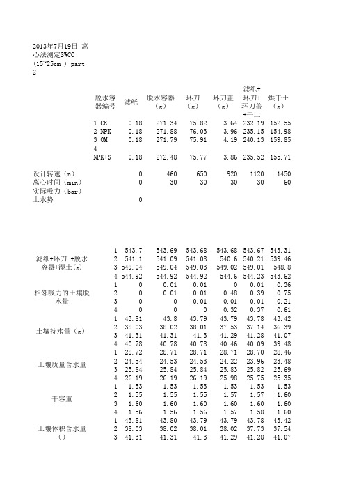 土壤水分特征曲线 数据