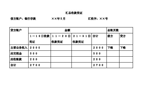 汇总记账凭证格式