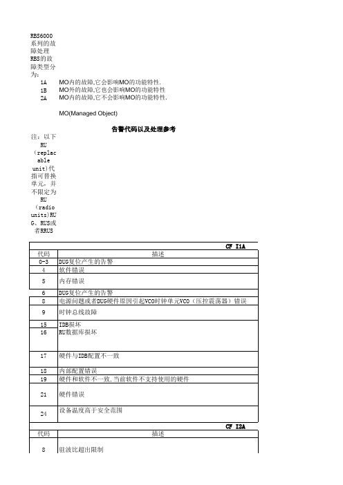 RBS6000告警及处理参考