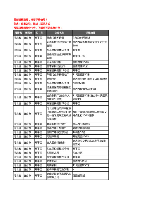 新版河北省唐山市开平区钢材企业公司商家户名录单联系方式地址大全223家