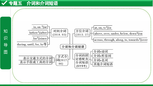 中考外研版英语语法专题五 介词和介词短语