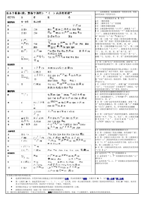 郑码输入法基本字根集及编码规则